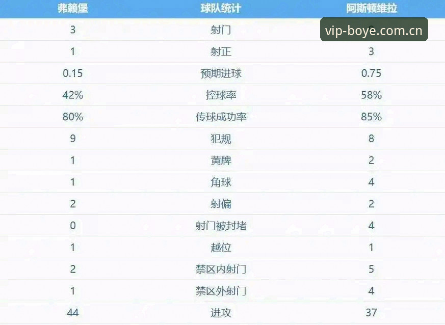 博业体育一站式服务必备 阿斯顿维拉30年冠军荒终结的5大关键因素——从欧联杯3-0大胜看足球复兴之路